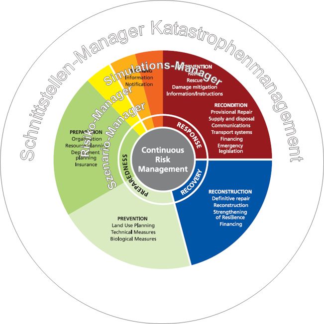 MADISMA managers