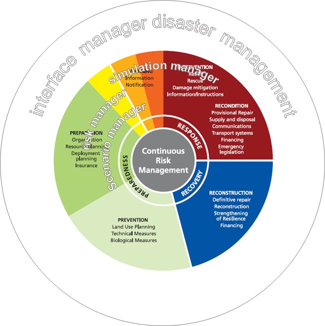 MADISMA managers
